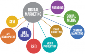 Digital Marketing | RCM School Of Excellence Digital College