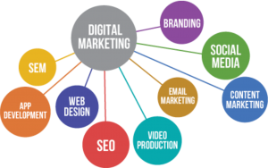 Digital Marketing | RCM School Of Excellence Digital College